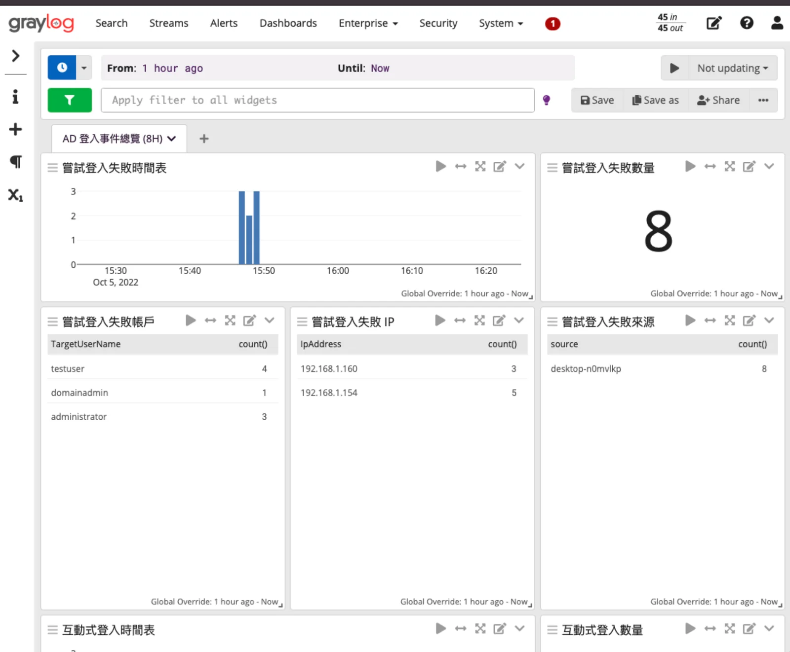 NXLog 收集的 Windows 記錄於 Graylog 呈現