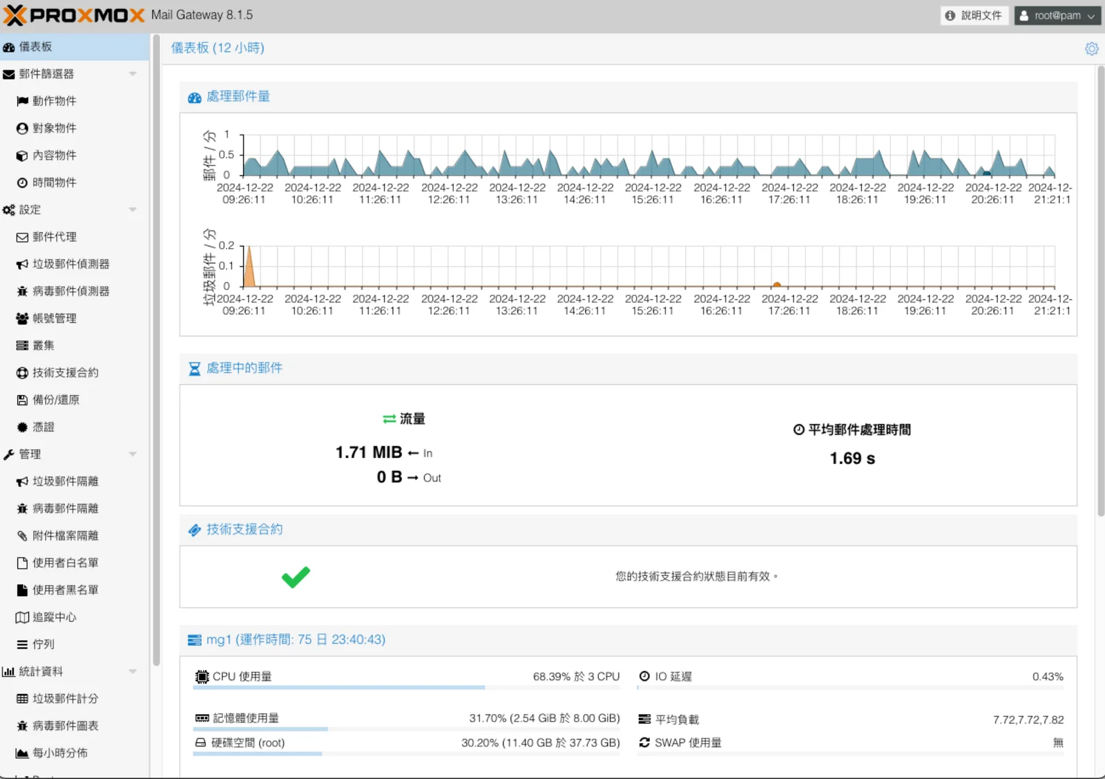 Proxmox MG 畫面